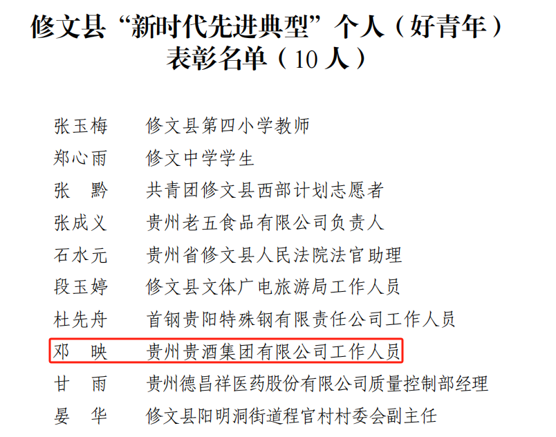 喜訊！公司2人榮獲修文縣“新時(shí)代先進(jìn)典型個(gè)人”榮譽(yù)稱號(hào)1.png